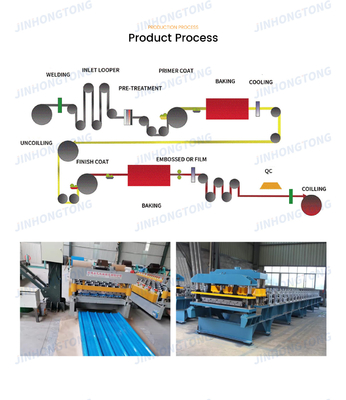 0.22mm PPGI SGCC/CGCC/DX51D Z/Q195-Q345 내의 JIS 인증과 함께 호러브 메탈/철/철 지붕판/판/타일